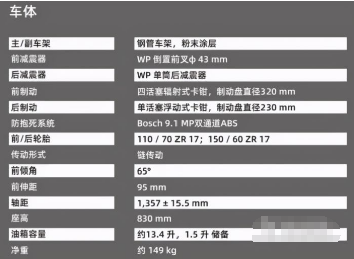 2021款KTM 250/390 DUKE双车发布，为啥250降价没遭骂？