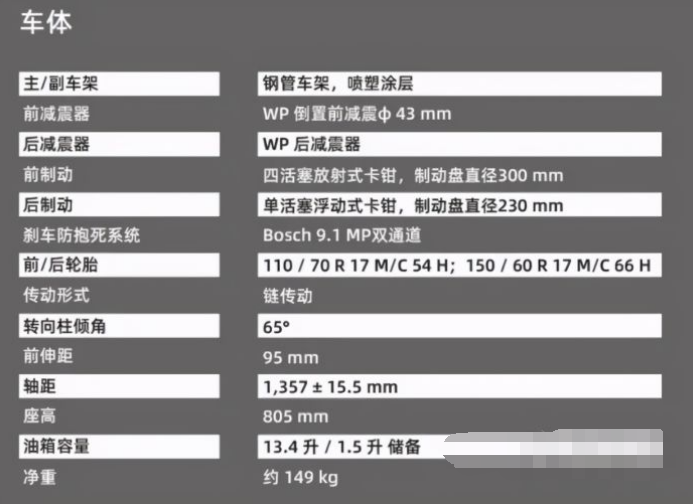 2021款KTM 250/390 DUKE双车发布，为啥250降价没遭骂？